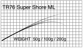 T-Russellスーパーショア TR76